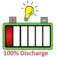 Battery Discharge 100%