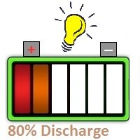 Battery Discharge 80%
