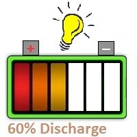 Battery Discharge 60%