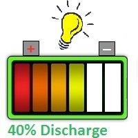 Battery Discharge 40%