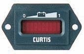 Battery Capacity Indicators